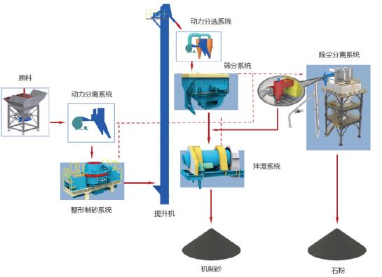 山美股份制砂樓綠色、環(huán)保，獲客戶認(rèn)可